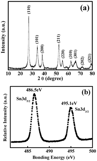 (a) XRD pattern and (b) XPS patterns of nanosheet-assembled SnO2 hollow microspheres.