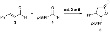 The NHC catalysed coupling of the aldehydes 3 and 4, and subsequent cyclisation to afford the γ-butyrolactones 5.