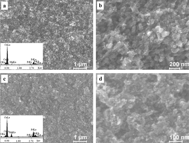 SEM images showing the microstructure of the as-dealloyed Mg–Cu–Pd alloys ((a,b) Mg50Cu45Pd5, (c,d) Mg50Cu40Pd10) in the 5 wt.% HCl solution. Insets in (a) and (c) show the corresponding EDX spectra.