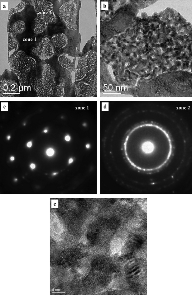 (a,b) TEM and (e) HRTEM images showing the microstructure of the as-dealloyed Mg50Cu40Pd10 alloy. (c,d) SAED patterns corresponding to the different zones in (a).