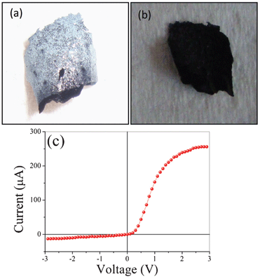 Optical photographs of (a) the ZnO side and (b) the PEDOT:PSS side of an exfoliated film. (c) Current–voltage characteristics of a flexible ZnO–PEDOT:PSS heterojunction.