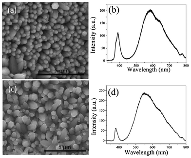 (a) SEM micrograph of the recovered sample after annealing at 500 °C and (b) the PL spectrum of the exfoliated film after annealing. (c) SEM micrograph and (d) the PL spectrum of the as-synthesized ZnO.