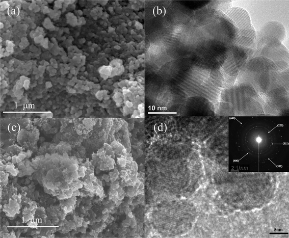 (a) SEM and (b) TEM images of the as-received Fe3O4 NPs; (c) SEM image and (d) HRTEM image and selected area electron diffraction (SAED) pattern (inset picture) of the synthesized PNCs.