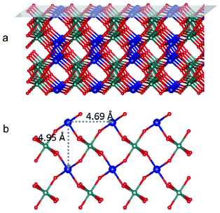 (a) Tilted side view of crystalline CoWO4 with (010) plane shaded on top; (b) top view of (010)Co surface. Blue, green and red balls represent Co, W and O atoms, respectively. Co atoms are purposely enlarged.