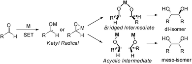 The mechanism for the reductive coupling of furfural.