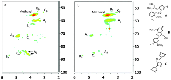 Aliphatic regions of 13C/1H HSQC NMR spectra of lignin samples isolated from untreated (a) and dilute acid pretreated poplar (b: 26.8 pretreatment time). A: β-O-4 ether; B: β-5/α-O-4 phenylcoumaran; C: resinol.