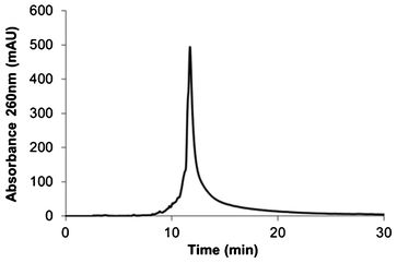 HPLC chromatogram of the crude HBV DNA synthesized from NP-CPG.