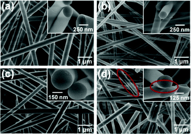 FE-SEM images of various SNF membranes fabricated from HNF2 membranes with varied calcination temperatures: (a) 600, (b) 800, (c) 1000, and (d) 1200 °C, respectively. The insets are the corresponding cross-section images.