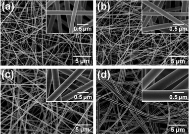 FE-SEM images of (a) SNF1, (b) SNF2, (c) SNF3, and (d) SNF4 membranes.