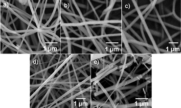 SEM images of annealed electrospun (a) TiO2 fibers, (b) G-T-0.2, (c) G-T-0.5, (d) G-T-0.7 and (e) G-T-1.0
