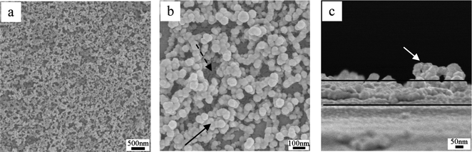 Top-view (a, b) and cross-sectional view (c) SEM images of the coating dip-coated from a suspension containing 0.5 wt% of HMDS–HSN and 1.0 wt% of PMMA after POTS treatment. (b) is the magnified image of (a).