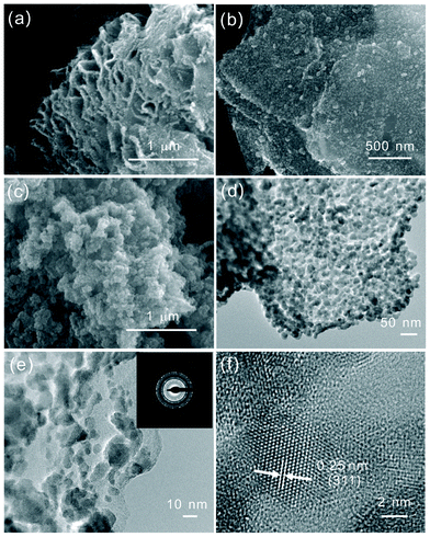 (a) and (b) SEM images of GNS–Fe3O4 nanocomposites with different magnifications, (c) SEM image of the bare Fe3O4 nanoparticles, (d) and (e) low and high magnification TEM images of GNS–Fe3O4 nanocomposites, (f) high resolution TEM image of the Fe3O4 nanoparticles anchored on graphene sheets. The inset of (e) is the SAED of GNS–Fe3O4.