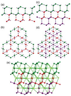 Schematic drawings of two layers stacked in a staggered manner in (a) side and (b) top views, and of three stacked layers in (c) side and (d) top views. (e) The three stacked 2-D layers are connected via four different 3-connected BTB ligands, where the yellow balls represent the 3-connected BTBs.