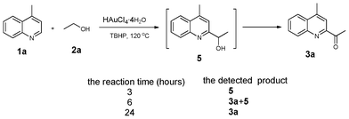 The monitored results of the reaction of 1a and 2a by ESI-Ms.