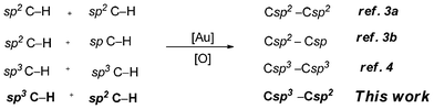 Au-catalyzed oxidative coupling reactions from C–H bonds.