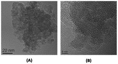 (A) TEM image of Si/SiOx/SiO2 nanocomposite. (B) HRTEM image of the Si/SiOx/SiO2 nanoparticle in the composite.