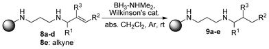 Hydrogenation of alkene and alkyne substrates.