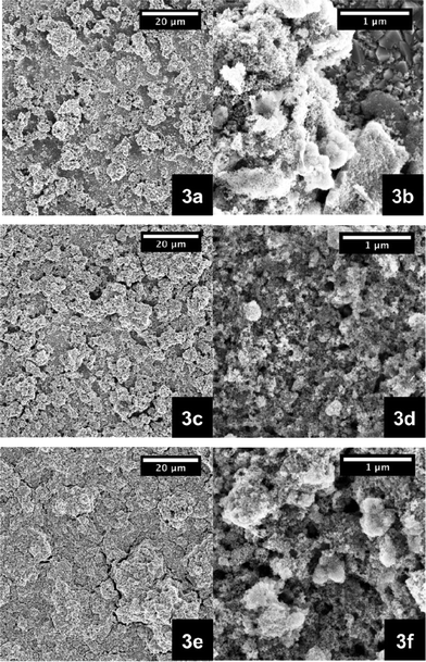 SEM images of NiO photoelectrodes made from pastes that are based on ethanol/ethylcellulose (5–15 mPa s and 30–50 mPa s, 1 : 1)/triacetin containing different weight percentages of NiO nanoparticles, that is 5 wt% (a, b), 10 wt% (c, d), and 15 wt% (e, f).