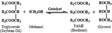 The transesterification reaction between soybean oil and methanol (FAME: fatty acid methyl esters).