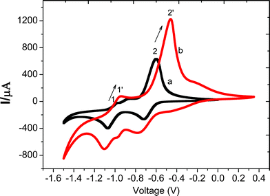 CV curves of MV2+ on (a) bare and (b) {PEI/Fe(iii)-L2EO4}8 modified FTO electrode in 0.1 M KNO3 supporting electrolyte.