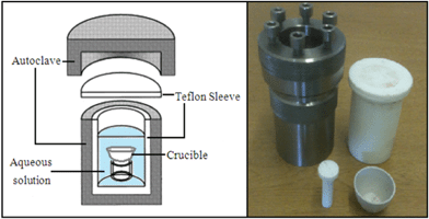Illustration of the autoclave used in the hydrothermal synthesis with the Teflon holder and crucible.