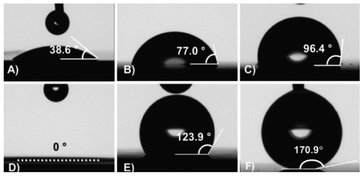 Pictures and contact angle measurements of a 6 μl water drop on: (A) a smooth oxidized silicon wafer; (B) a smooth bare silicon wafer; (C) a smooth PFOS-coated silicon wafer; (D) an oxidized SiNW_5+15 surface (the drop spreads out with a contact angle of approximately 0°, dotted line); (E) a bare SiNW_5+15 surface; and (F) a PFOS-coated SiNW_5+15 surface. The ESI includes videos of drops falling on substrates (D) to (F).