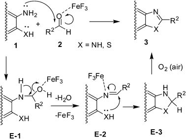Proposed mechanism for the formation of 1,3-benzazoles (3).