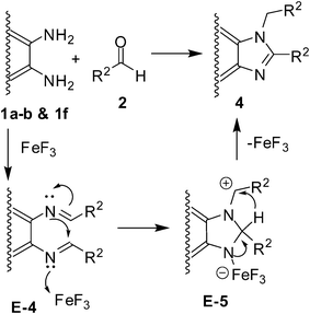 Proposed mechanism for the formation of 1,2-disubstituted benzimidazoles (4).