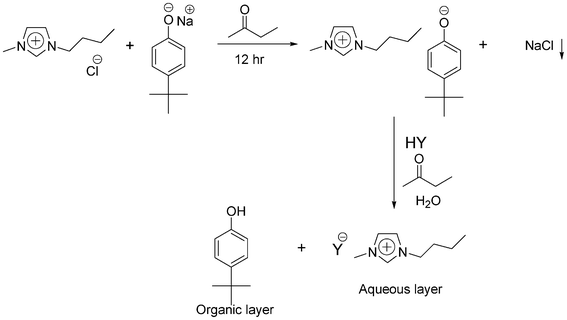 Modification of the phenolate route for the synthesis of hydrophilic ionic liquids with the 1-butyl-1-methylimidazolium cation.