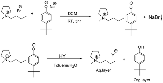 Two-step procedure for the synthesis of hydrophilic ionic liquids with the 1-butyl-1-methylpyrrolidinium cation via the phenolate platform.