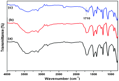 FT-IR spectra of (a) polymer gel (without CNTs) (b) nanogel: CNT concentration is 0.01% (PSG1) and (c) nanogel: CNT concentration is 0.025% (PSG4).