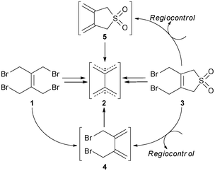 Precursors for the generation of the 2,2′-bisallyl diradical 2.