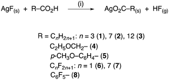 Silver(i) carboxylates synthesised in this work. Conditions: (i) THF–hexane, N2, r.t., 6 or 15 h.