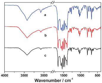 Comparison of the IR spectra of complex 1 (a), S-MeOH (b) and G-MeOH (c).