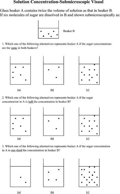 Three multiple-choice questions testing a student's understanding of solution concentration at the submicroscopic level.