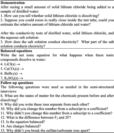 Interview protocol used for the semi-structured interviews regarding the dissolution process for the four ionic compounds in water.