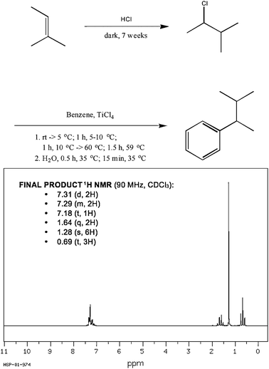 Sample day-to-day problem for sophomore-level organic chemistry students. Students are asked to consider the reaction scheme, predicted products, and spectroscopic data to determine if the predicted product was obtained.