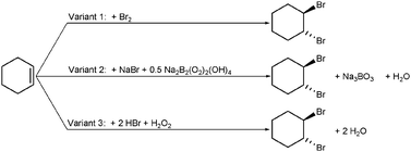 Bromination of alkenes by means of (1) bromine (Snyder and Brooks, 1943), (2) sodium bromide and perborate (Kabalka et al., 1998) and (3) hydrogen bromide and hydrogen peroxide (Barhate et al., 1999).