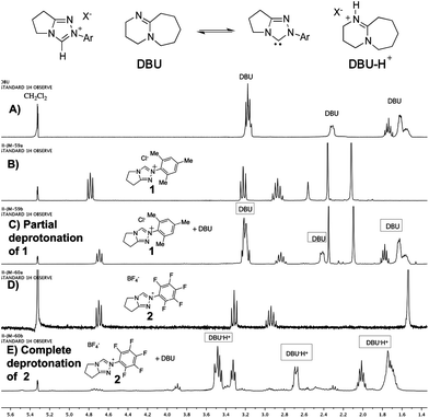 Extent of deprotonation of azolium salts 1 and 2. A) 1H NMR spectra of DBU in CD2Cl2 as reference; B) and D) 1H NMR spectra of triazolium salts 1 and 2; C) and E) 1H NMR spectra of triazolium salts following addition of 1.0 equiv. DBU.
