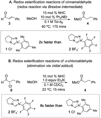 
          Redox esterifications of α-functionalized aldehydes.