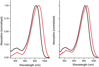 
            UV-vis absorption spectra of P1 (left) and P2 (right) in solution (chloroform) and in thin films (as-spun from chloroform).