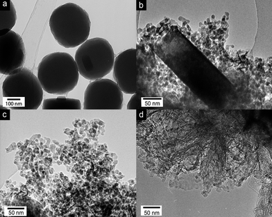 TEM images of graphene-TS1 hybrids synthesized with (a) 1 wt%, (b) 5 wt%, (c) 10 wt% and (d) 20 wt% graphene. The images document the effect of graphene on both the shape and size of the TS-1 particles.