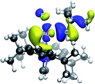 Calculated LUMO (BPV86/LANL2DZ/6-311G++**, implicit CH2Cl2 solvation, 0.04 isocontour) of [(IPr)Au(CH2tBu)(F)]+ (10-F+).