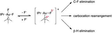 Proposed mechanistic scenario.