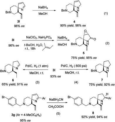 Transformation of the products.