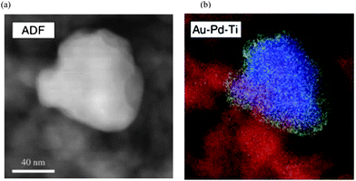 (a) Montage showing the ADF-STEM image of a bimetallic particle and the corresponding reconstructed MSA-filtered Au–Pd–Ti composition map (Ti, red; Au, blue; and Pd, green). Reproduced with permission from ref. 31. Copyright AAAS.