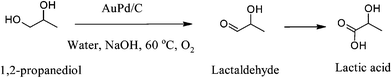 scheme, filename = c1sc00524c-s21.gif