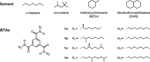 Chemical structures of solvent and N,N′,N′′-trialkylbenzene-1,3,5-tricarboxamide derivatives (BTAs) 1a–d. All derivatives possess the (S)-configuration.