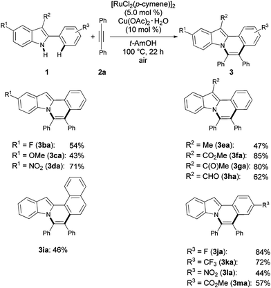 Aerobic oxidative annulation with indoles 1.