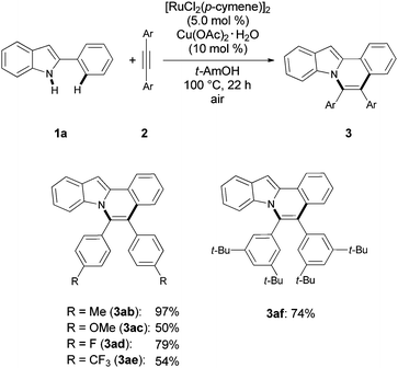 Scope of aerobic oxidative annulations of alkynes 2.